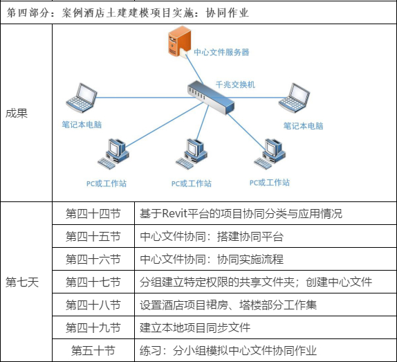 bim工程師證書是哪個部門頒發(fā)的,bim工程師管控要點是什么  第1張