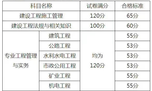 二級建造師成績一般什么時候出來二級建造師成績啥時候下來  第2張