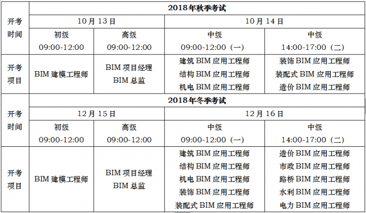 bim工程師證書報考條件bim工程師個稅  第1張