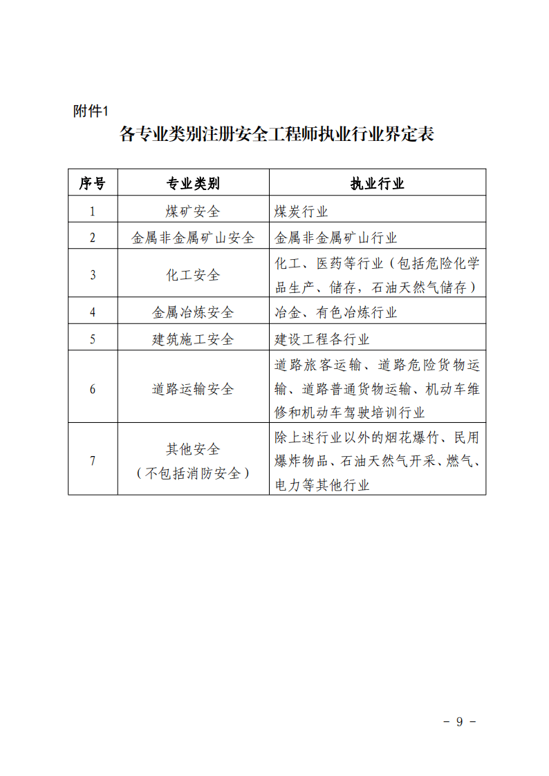 注冊安全工程師網站報名入口注冊安全工程師網站  第2張