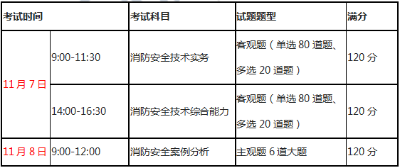 湖南二級消防工程師報名時間查詢,湖南二級消防工程師報名時間  第1張