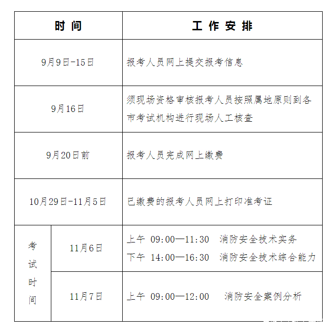 湖南二級消防工程師報名時間查詢,湖南二級消防工程師報名時間  第2張