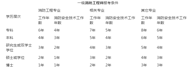 消防工程師工作內(nèi)容是什么,消防工程師工作內(nèi)容  第2張