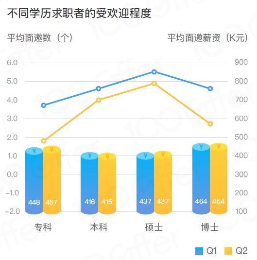 四方光電結構工程師薪資多少,四方光電結構工程師薪資  第1張