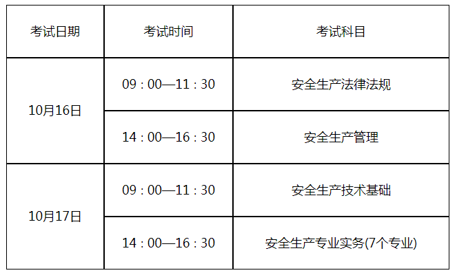 山東濟(jì)寧安全工程師山東濟(jì)寧安全工程師考試時(shí)間  第2張