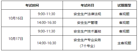 注冊安全工程師考試報名時間2021,注冊安全工程師考試及報名時間  第1張