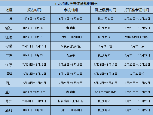 注冊安全工程師考試報名時間2021,注冊安全工程師考試及報名時間  第2張