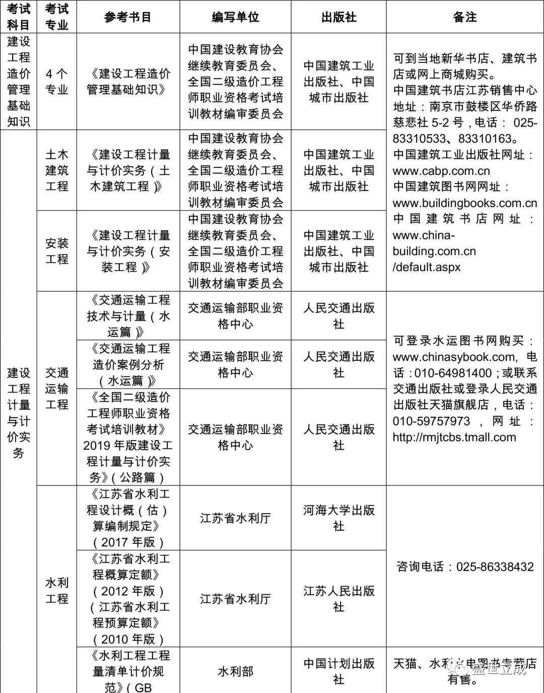 吉林造價工程師招聘吉林市造價咨詢公司招聘  第1張