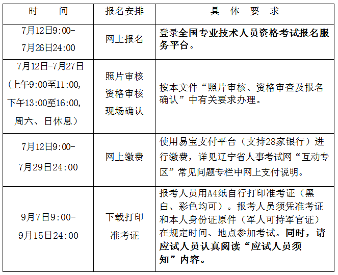 2016一級建造師報名時間20162016一級建造師報名時間  第2張