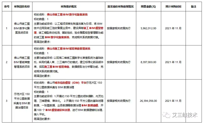 包含佛山bim工程師培訓價格的詞條  第1張