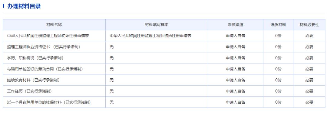 全國注冊監理工程師收入,注冊監理工程師收入高么?  第1張