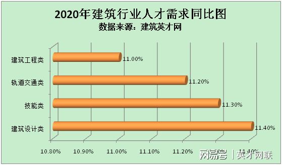 BiM工程師bim工程師廣東招聘  第1張