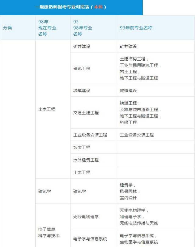 一級建造師查分,一級建造師查分黑科技  第1張