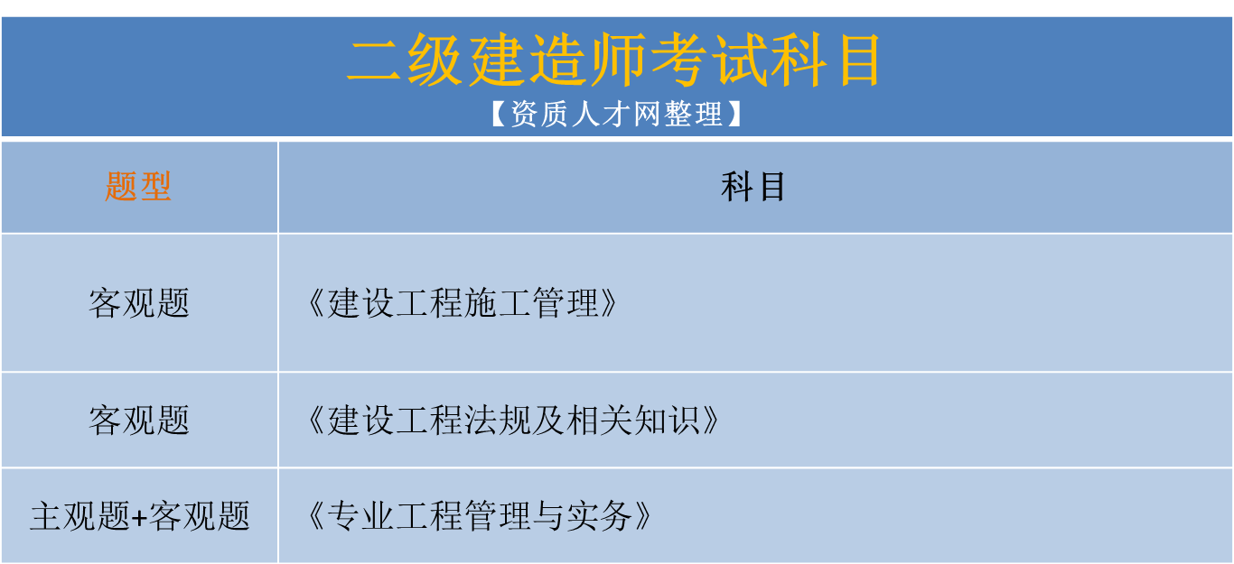 二級建造師市政資料百度云,二級建造師市政資料  第2張