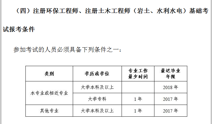 于海峰注冊巖土工程師培訓中心,巖土工程師培訓中心  第2張