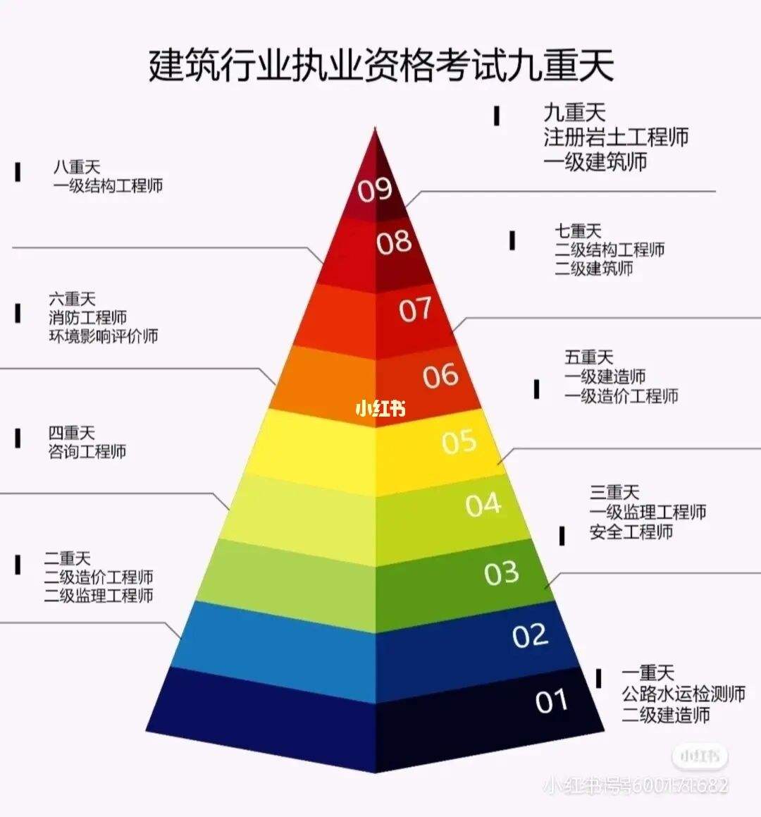 二級結構注冊工程師報考條件二級結構工程師報考條件及科目  第1張