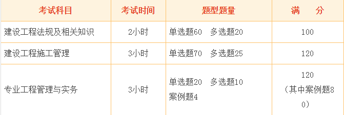 通信二建報考條件及專業要求通信二級建造師報考條件  第2張