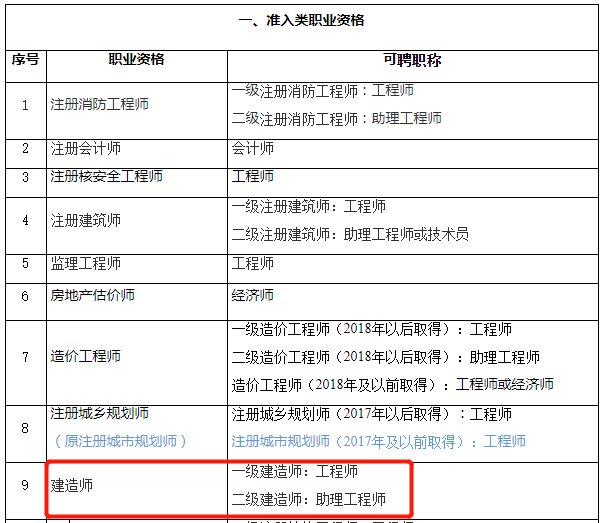 結(jié)構(gòu)工程師需要掌握的知識結(jié)構(gòu)工程師最不值錢  第1張