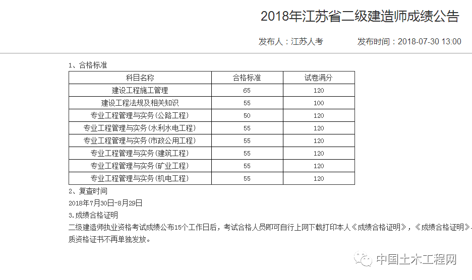 2019二級建造師成績查詢2019二級建造師成績查詢官網  第1張