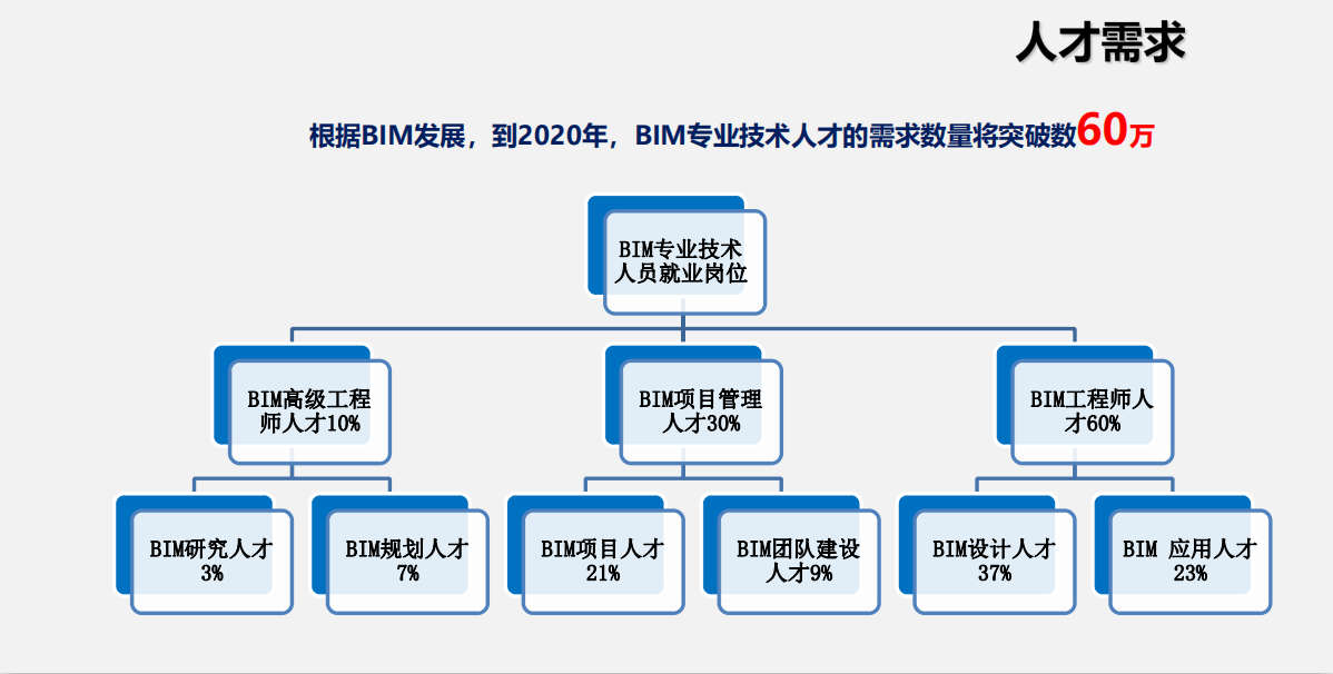 土建bim工程師工作描述怎么寫,土建bim工程師工作描述  第1張