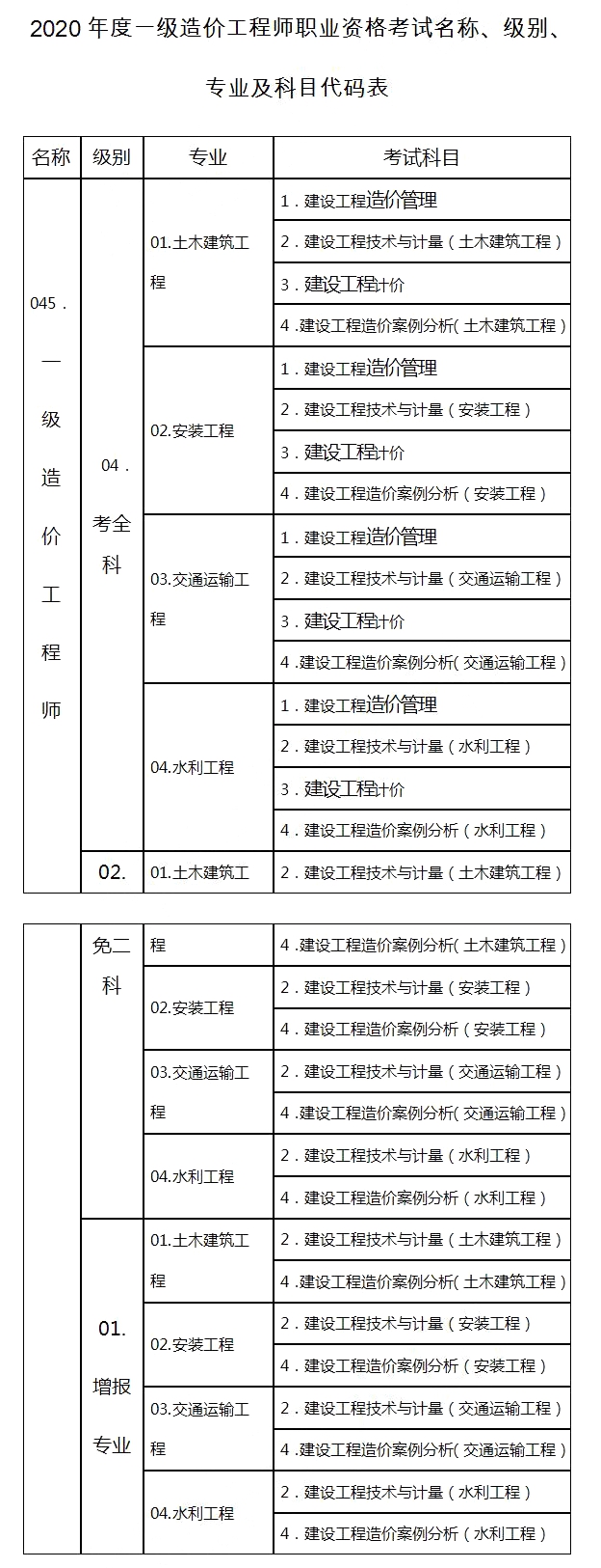 注冊造價工程師好考么注冊造價工程師好找工作嗎  第2張