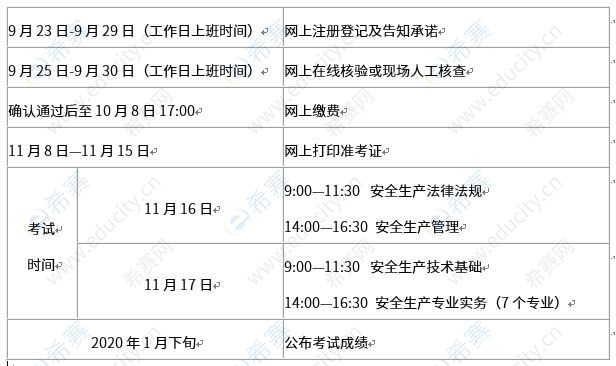 黑龍江安全工程師考試成績查詢時間黑龍江省助理安全工程師報名  第1張