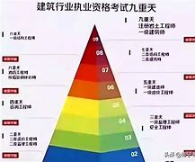 一級結構工程師收入有多少?_薪酬福利,一級結構工程師工作一年指的是  第2張