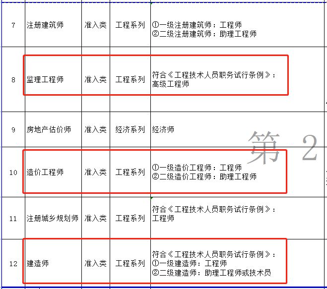 監理工程師報考專業對照表監理工程師報考專業對照表怎么填  第1張