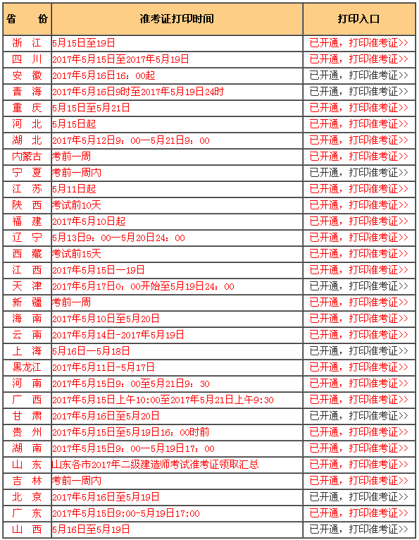 西藏二級建造師準考證打印網址西藏二級建造師準考證打印  第2張