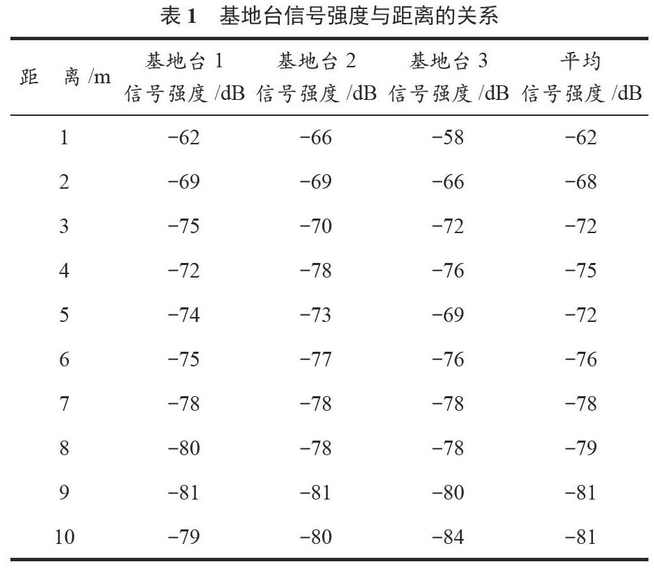 三邊測量三邊測量原理  第1張