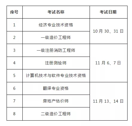 海南省造價工程師海南省造價工程師錢浩元的去向  第2張