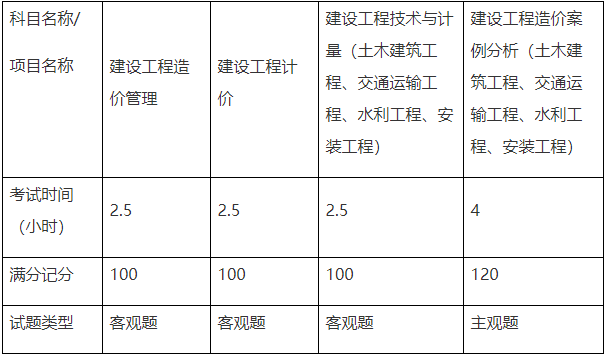 2021年一級造價工程師案例真題,造價工程師案例6分值  第2張