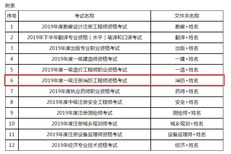 消防工程師考試多少分及格消防工程師考試科目多少分及格  第1張