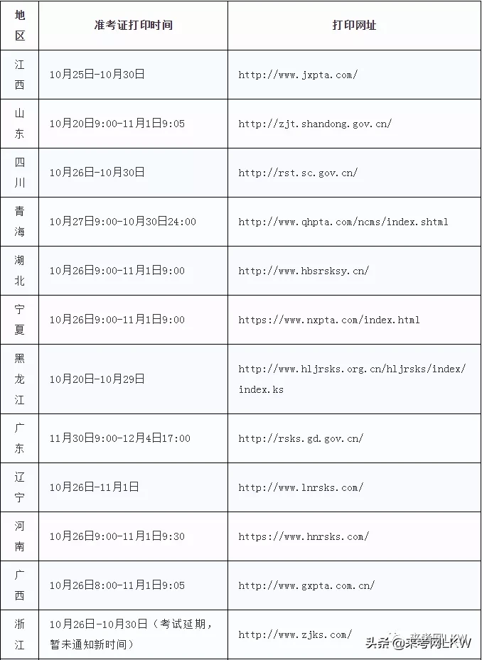 重慶二級建造師準考證,重慶二級建造師準考證打印入口  第2張