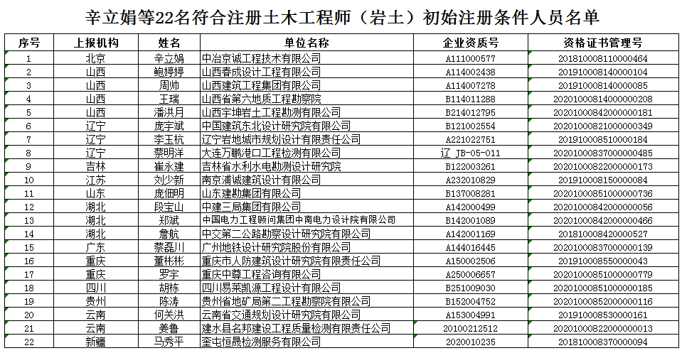 工程管理注冊巖土相關專業,工程管理可以報考巖土工程師  第2張