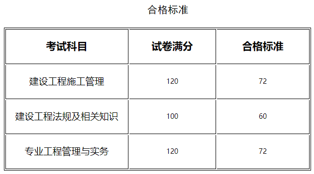 二級建造師自學能考過嗎的簡單介紹  第2張