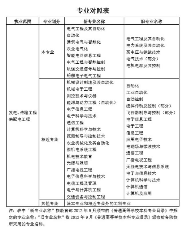 廣西注冊監理工程師證書補貼,注冊監理工程師補貼是每個月發  第1張