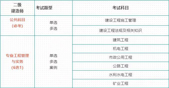 二級建造師報名需要多少錢,二級建造師報名需要多少錢一年  第1張