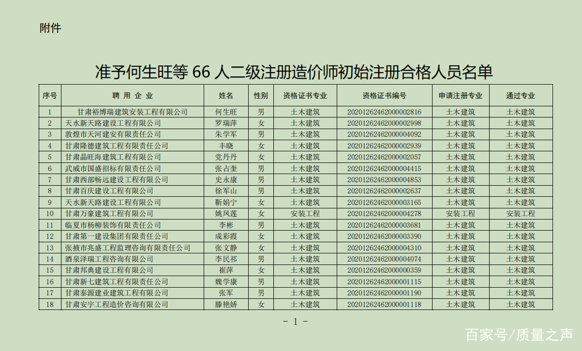 湖南造價工程師合格名單公示查詢,湖南造價工程師合格名單公示  第1張