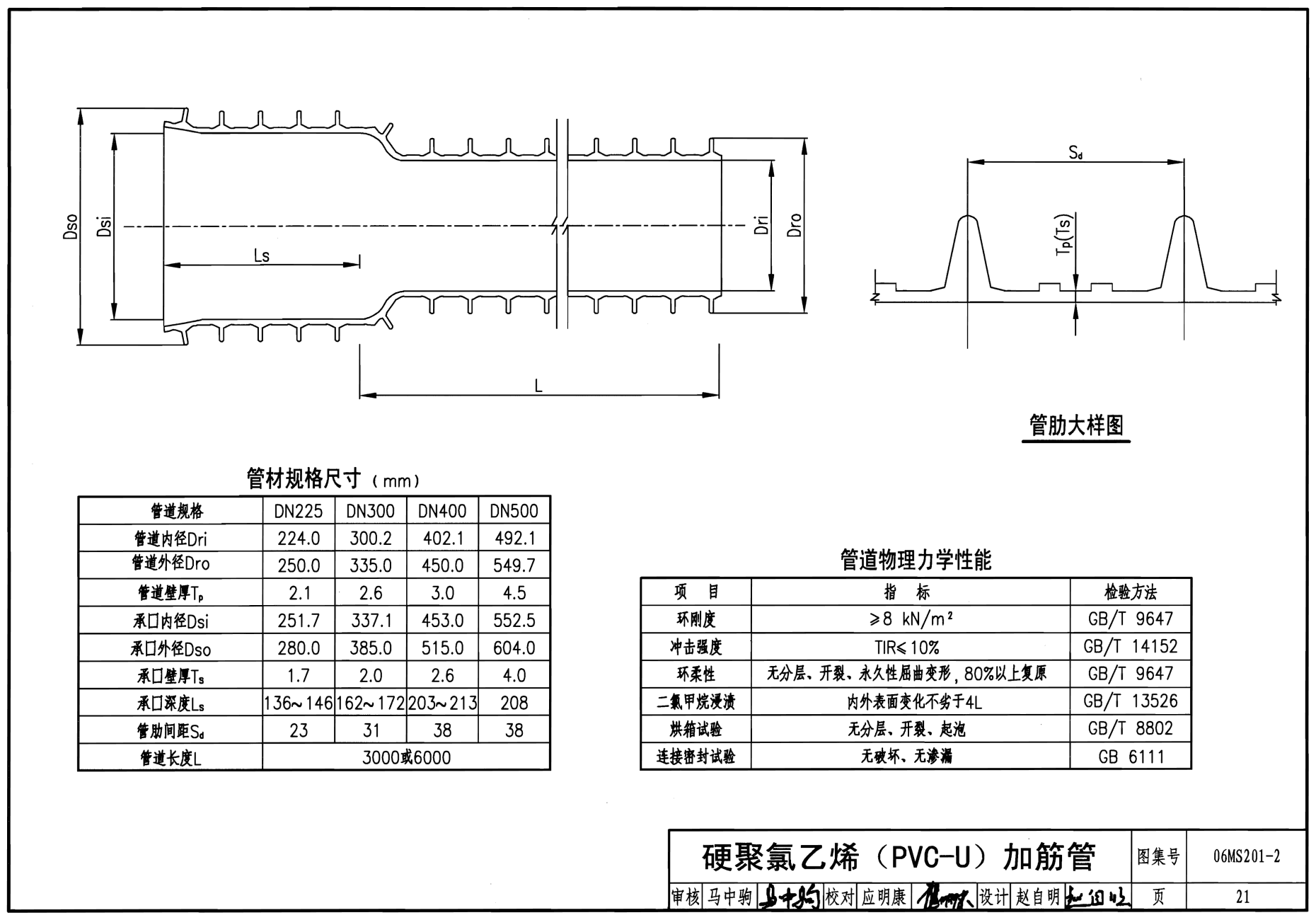 排水管道圖集排水管道圖集大全  第1張