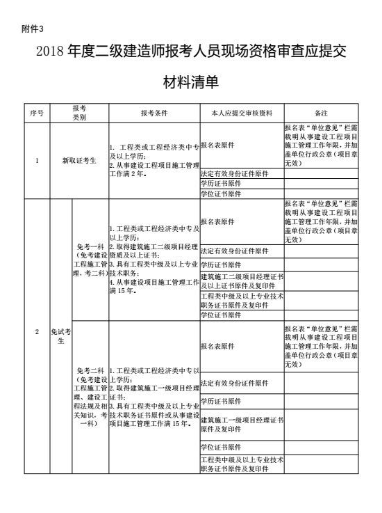 二級建造師技能補貼申請詳細流程申請二級建造師條件  第1張