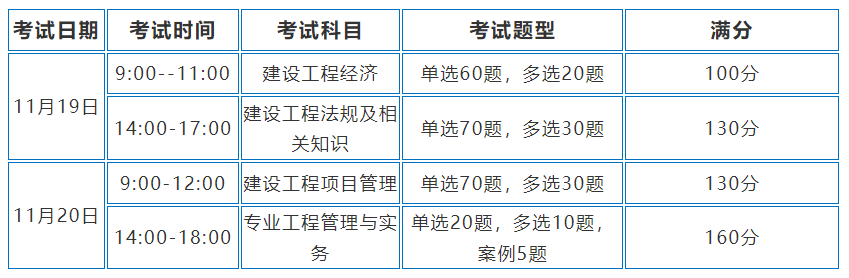 一級建造師考試的科目一級建造師考試科目及格分數  第1張