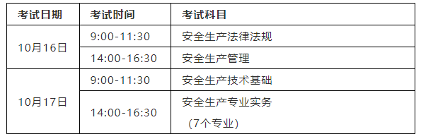 注冊安全工程師安全相關專業有哪些注冊安全工程師相關專業是哪些  第2張