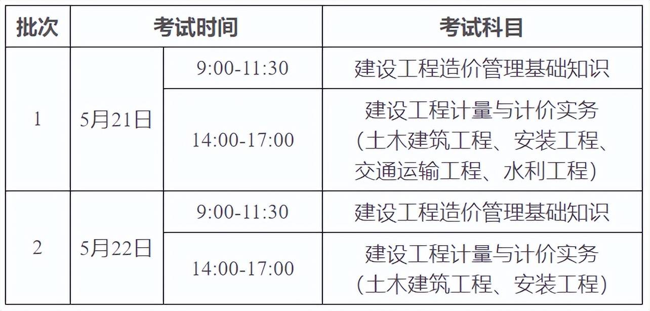 造價工程師報考單位要求,造價工程師報考單位要求有哪些  第1張