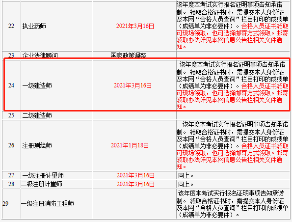 一級建造師增項報名要求,一級建造師增項報名要求是什么  第1張