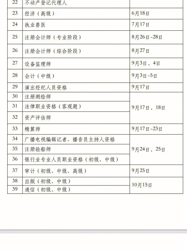 2021年天津一級(jí)建造師報(bào)名時(shí)間和考試時(shí)間2019天津一級(jí)建造師考試時(shí)間  第2張