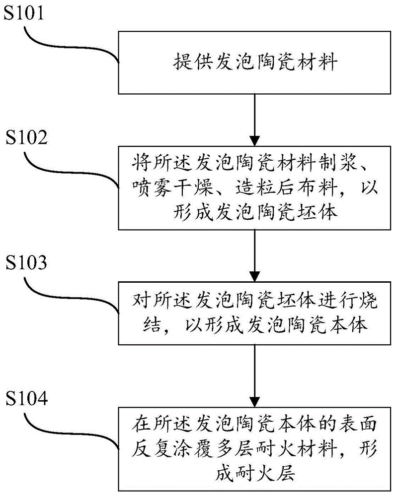 陶瓷制作工藝流程視頻教程陶瓷制作工藝流程  第2張