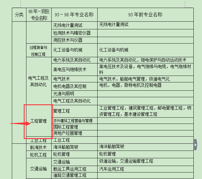 一級建造師怎么報考一級建造師怎么報考?  第2張