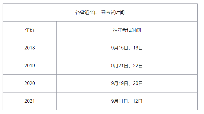 異地報考一級建造師需要滿足什么條件一級建造師異地報考條件  第2張