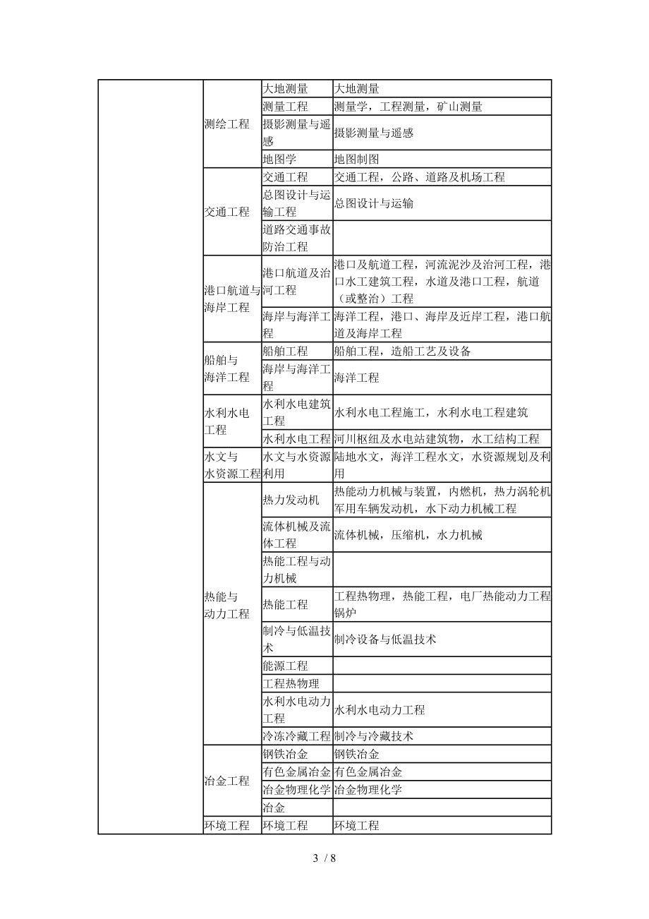 巖土工程師好不好考巖土工程師哪個學校好  第1張